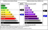 Etiquettes énergétiques