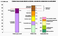 Comparatif d'indicateurs économiques pour l'utilisation d'énergies renouvelables